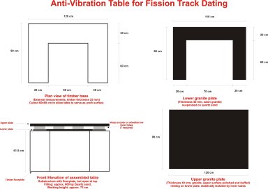 Dimensioned plan 1 of Dr Glasmacher's table